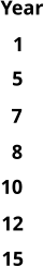 5 7   8 10 12 15 1 Year