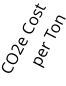 CO2e Cost       per Ton