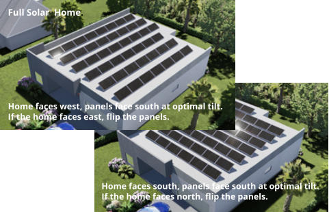 Home faces south, panels face south at optimal tilt.  If the home faces north, flip the panels. Full Solar  Home.  Home faces west, panels face south at optimal tilt.  If the home faces east, flip the panels. Full Solar  Home.