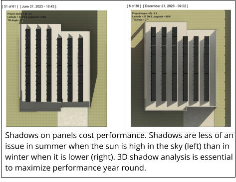 Shadows on panels cost performance. Shadows are less of an issue in summer when the sun is high in the sky (left) than in winter when it is lower (right). 3D shadow analysis is essential to maximize performance year round.