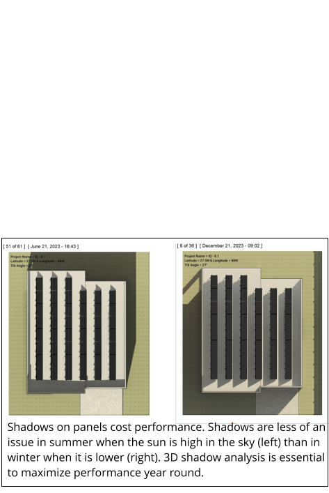 Shadows on panels cost performance. Shadows are less of an issue in summer when the sun is high in the sky (left) than in winter when it is lower (right). 3D shadow analysis is essential to maximize performance year round.